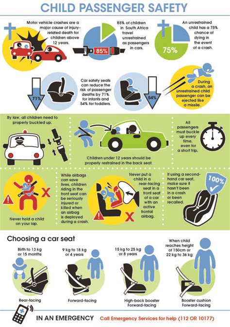 Passenger Safety Information .